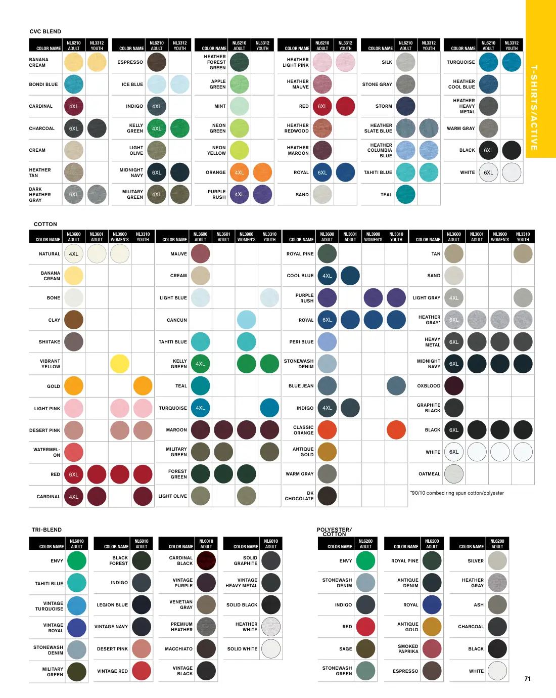 Essentials catalog, page 71 of 208.
