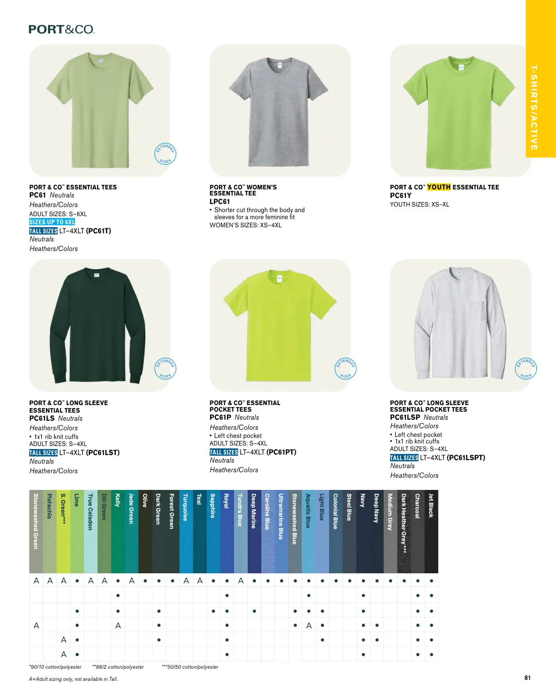 Essentials catalog, page 81 of 208.
