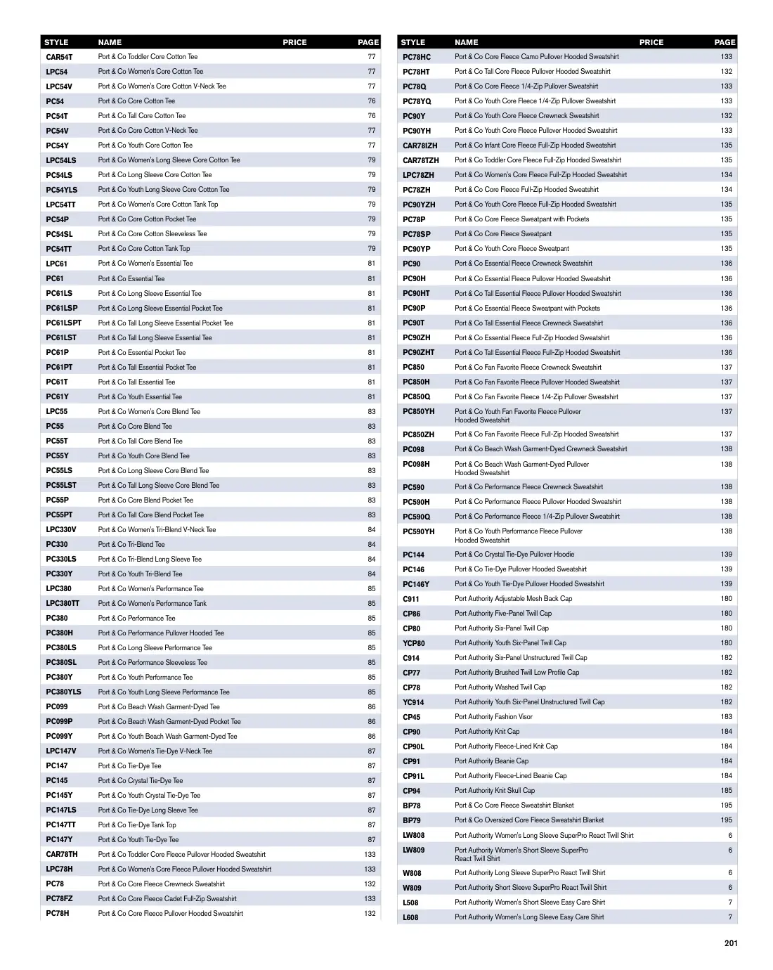 Essentials catalog, page 201 of 208.