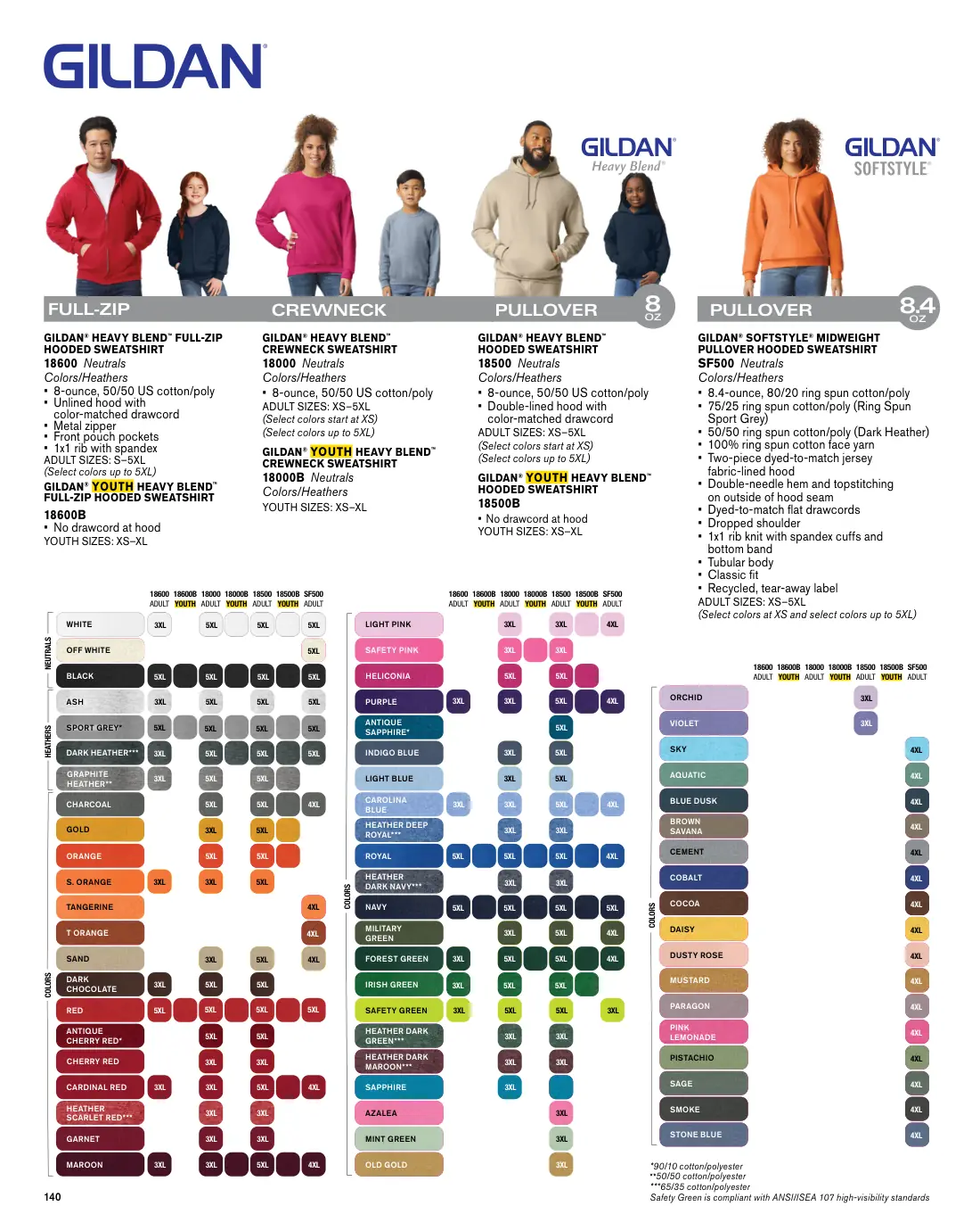 Essentials catalog, page 140 of 208.