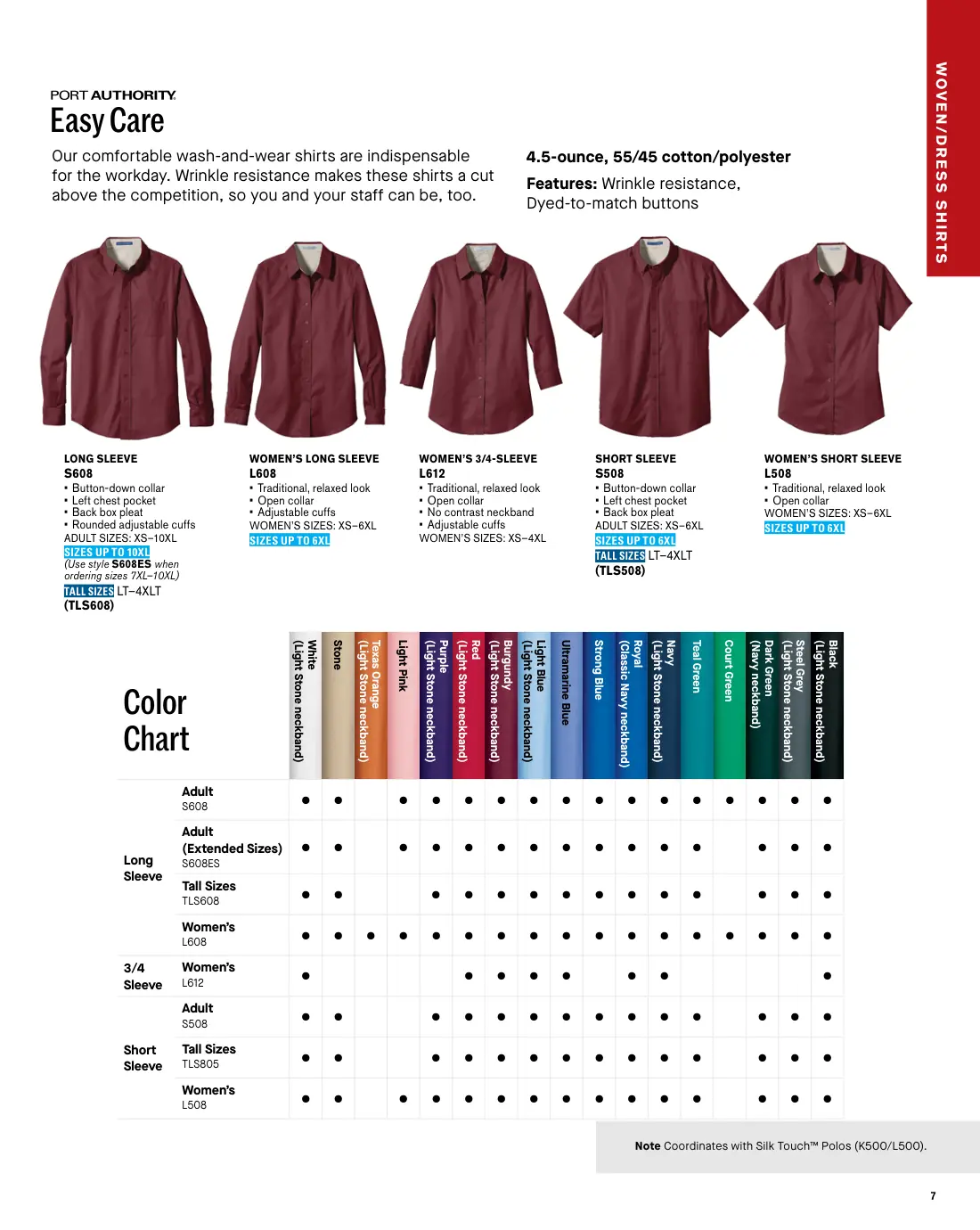 Essentials catalog, page 7 of 208.