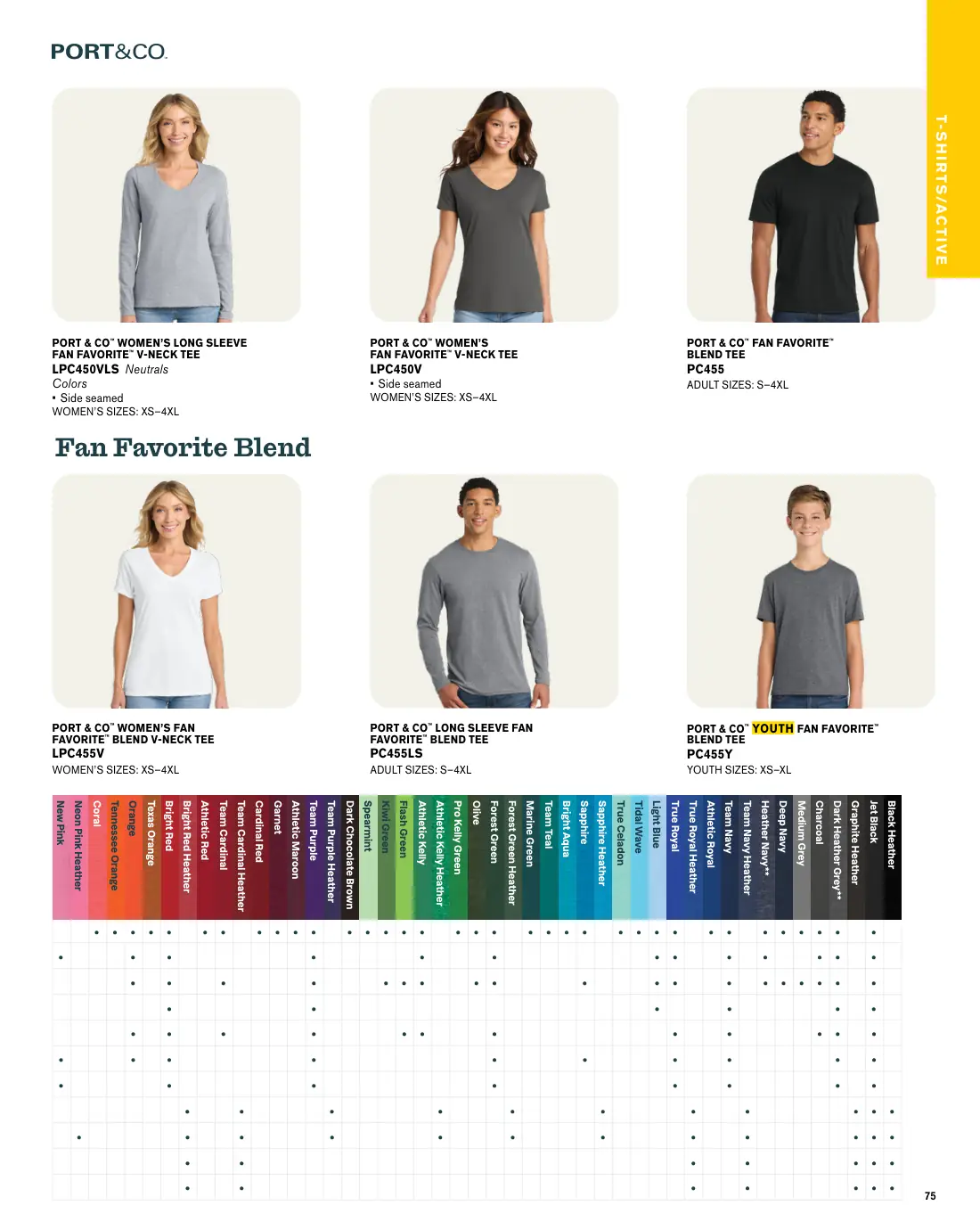 Essentials catalog, page 75 of 208.