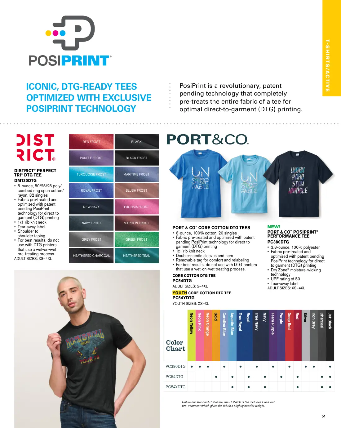 Essentials catalog, page 51 of 208.