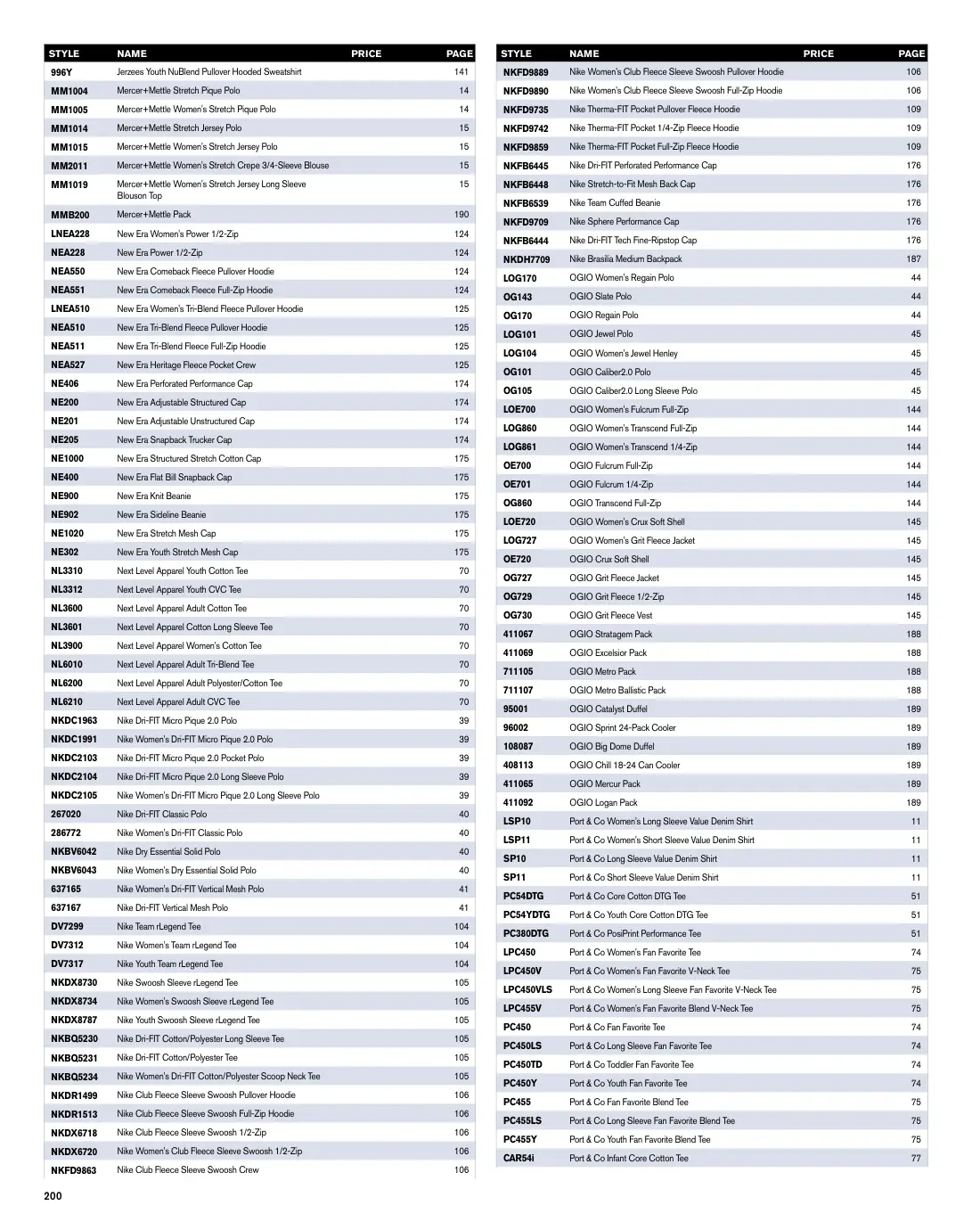 Essentials catalog, page 200 of 208.